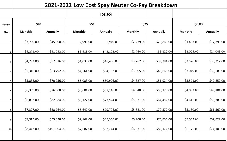 Dog Low Cost S&N